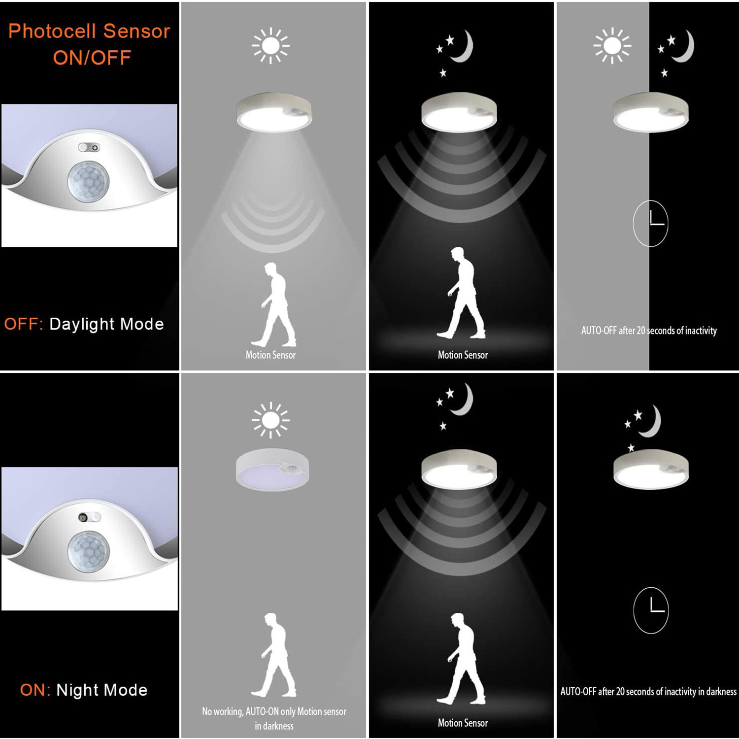 Outdoor Lighting With Sensor - Plafoniere con sensore di movimento Plafoniere