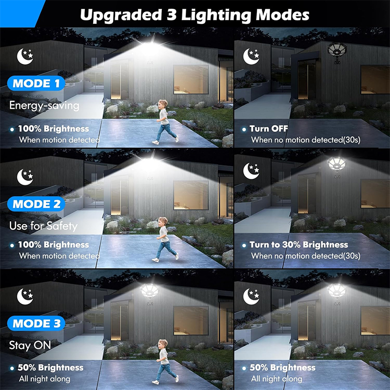 Luci Solari da Esterno 168LED  - Outdoor Lighting Dusk To Dawn recensione e prezzo