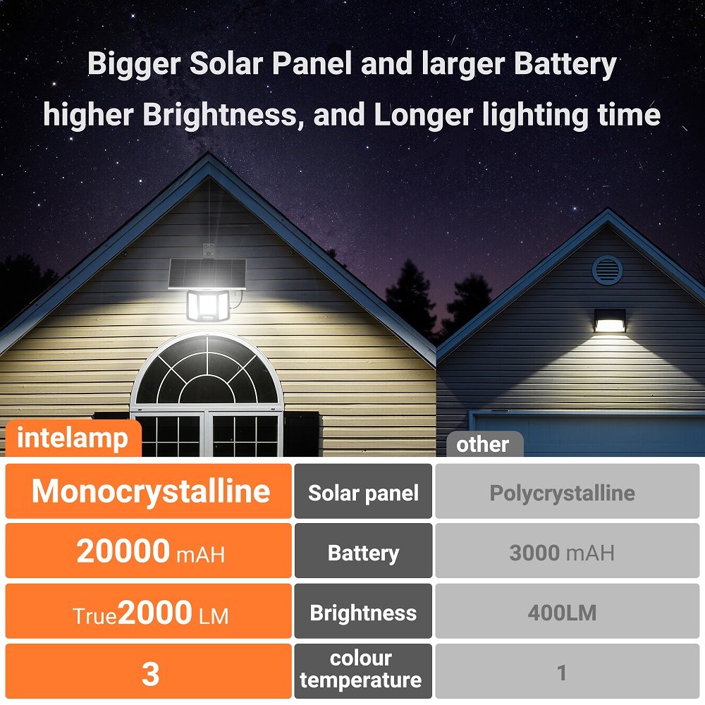 Fari Solari intelamp 2000LM 20 - Outdoor Lighting Dusk To Dawn recensione e prezzo