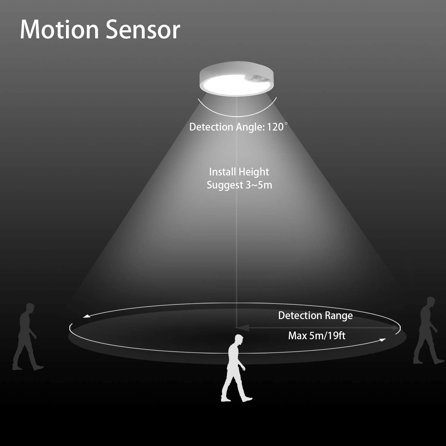 Plafoniere con sensore di movi - Outdoor Lighting With Sensor recensione e prezzo