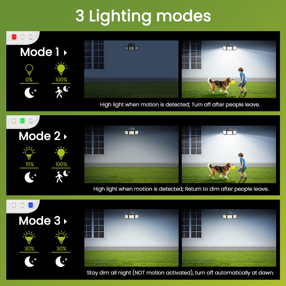 Lampada Solare a Sensore di Mo - Outdoor Lighting Dusk To Dawn recensione e prezzo